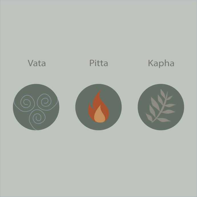 Ayurveda test